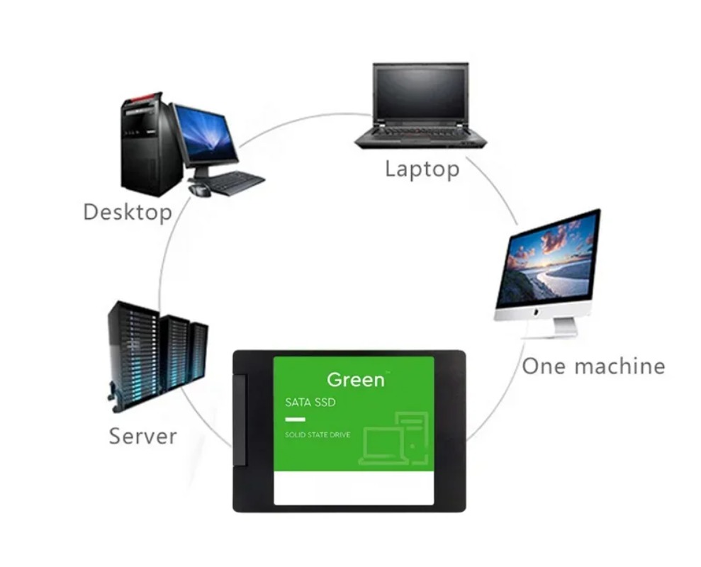 For Laptop 500GB SSD External  - Ssd 500Gb review and price