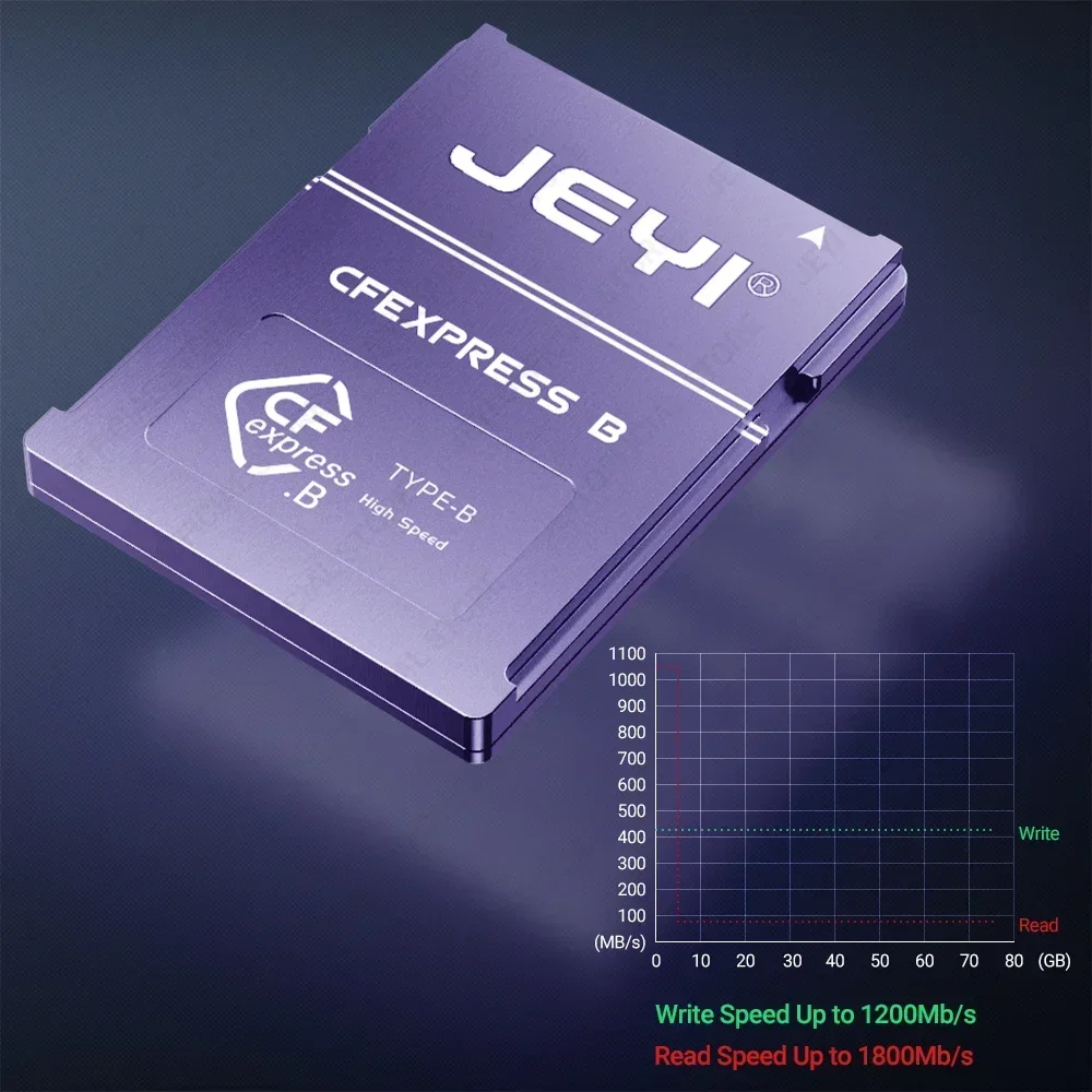 Memory CFexpress Card For CANO - Memory Card Ssd review and price
